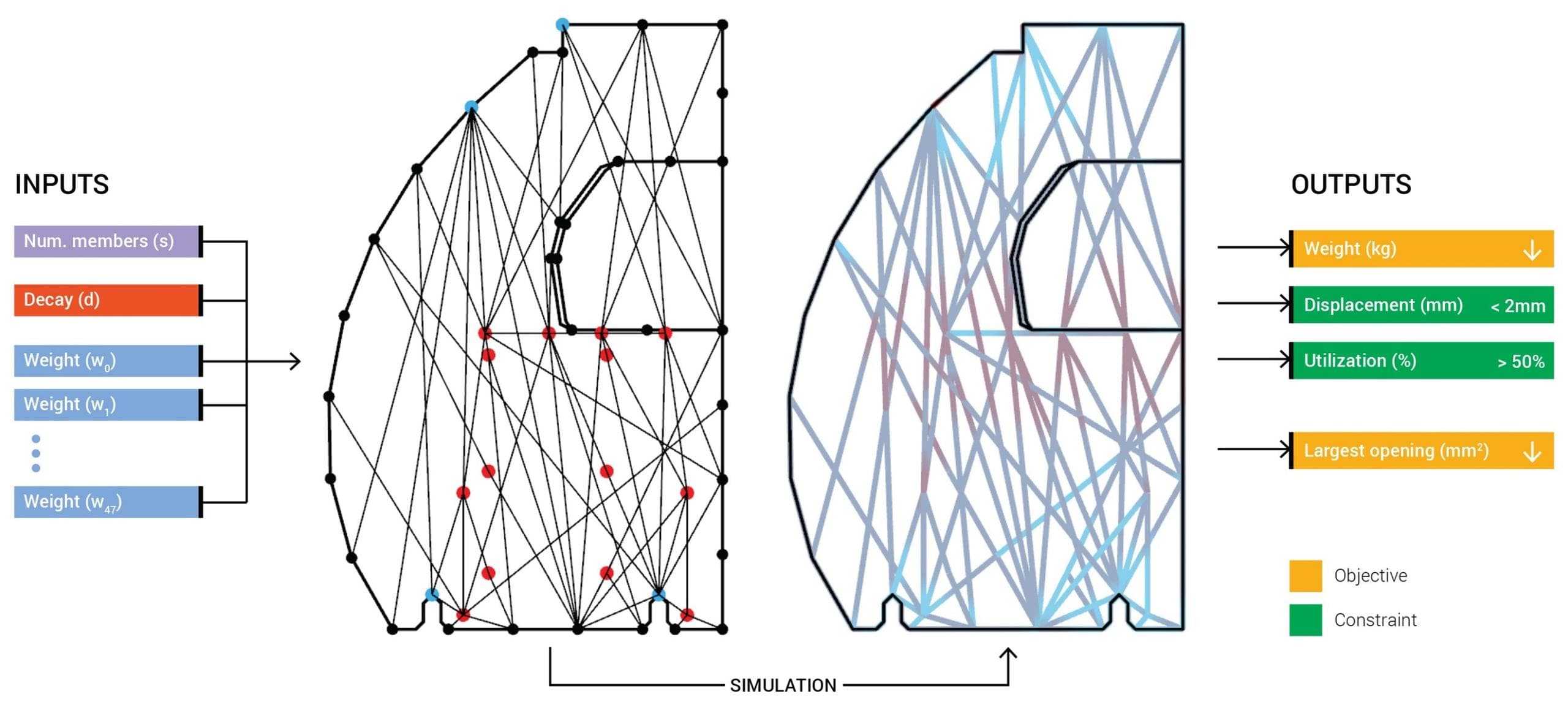 Bionic Partition