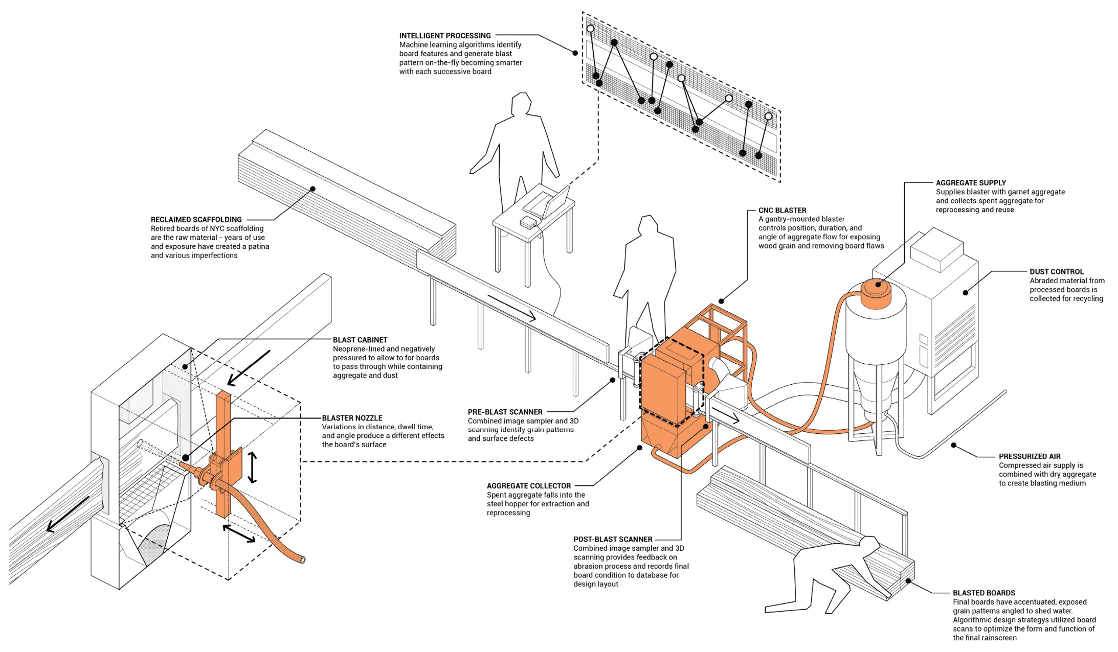 Embodied Computation Lab